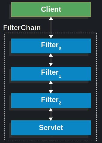 Filter链1