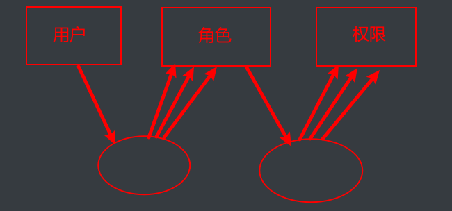 RBAC_结构图